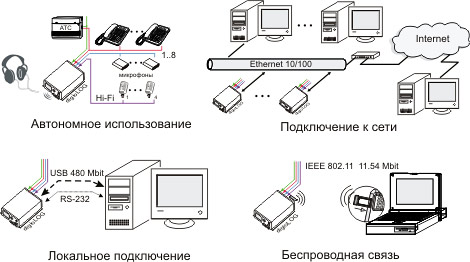 DigioLog Connection